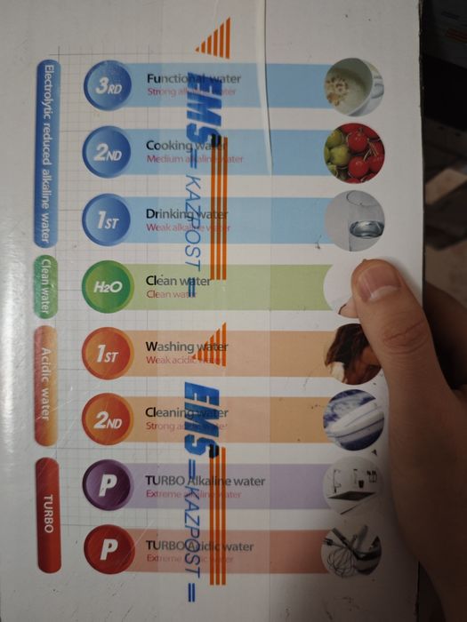 Срочно Ионизатор воды Tyent