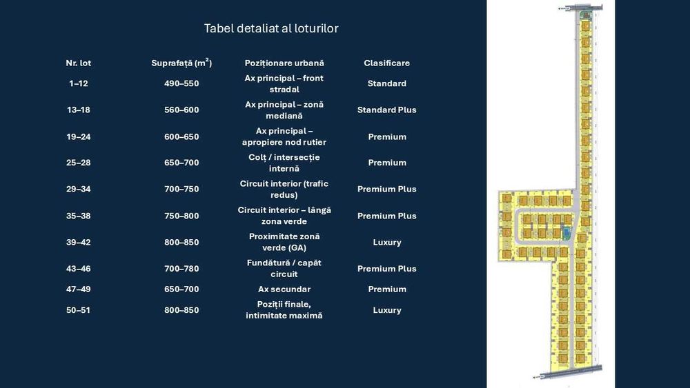 Loturi rezidențiale disponibile – crevedia, lângă bucurești