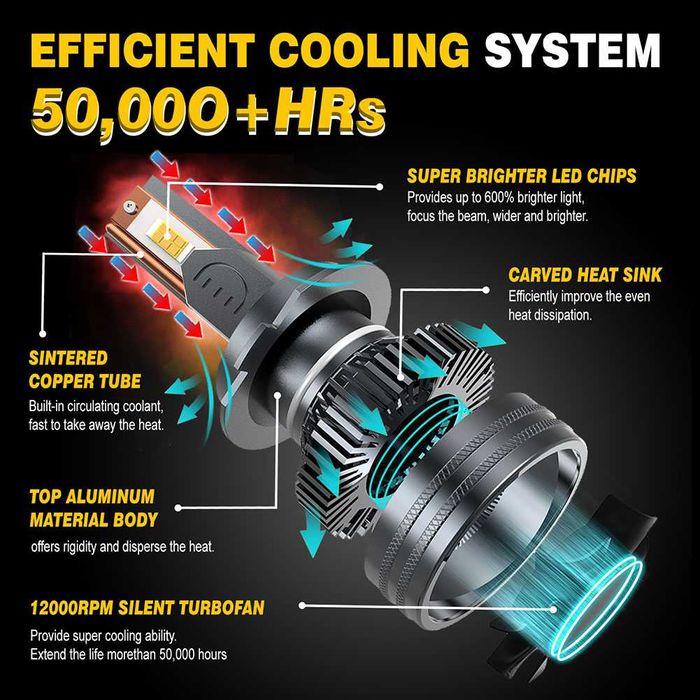 120W LED крушки за фарове H1 H3 H4 H7 H8 H11 HB3 HB4 9005, 9006