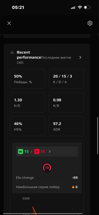 продаю Аккаунт фейсит 3400 ело!