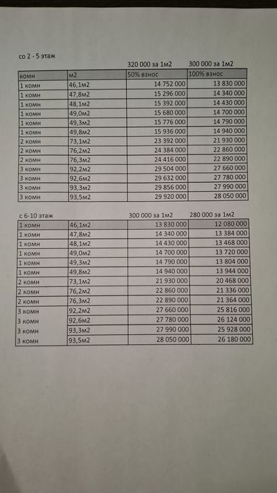 Новостройка Женис 3х