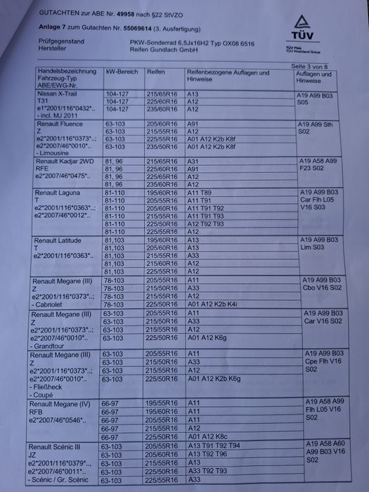 Jante R16 Dacia/Nissan/Renault