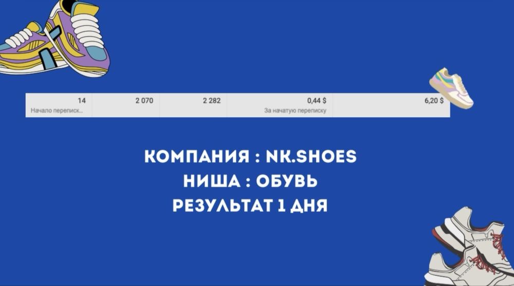 Таргет бесплатный 1 день