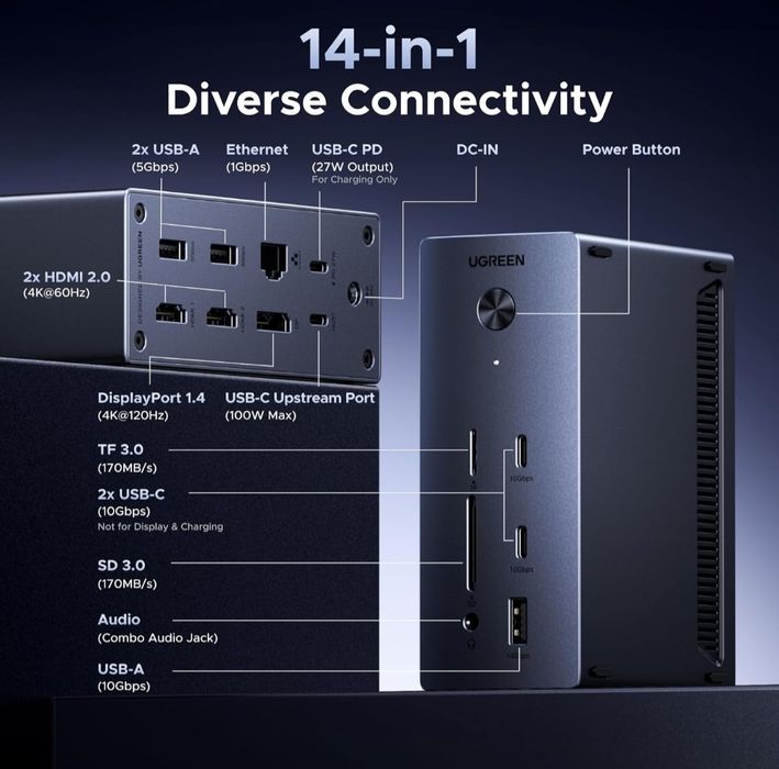 UGREEN 14-in-1 USB HUB Docking Station Type-C