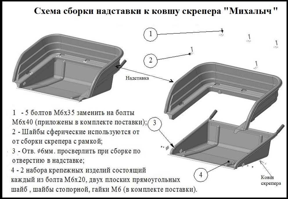 Cкрепер для уборки снега на колесах ковш с алюмин. план., Sturm 850*600 мм 3010-15-20 во Владимире