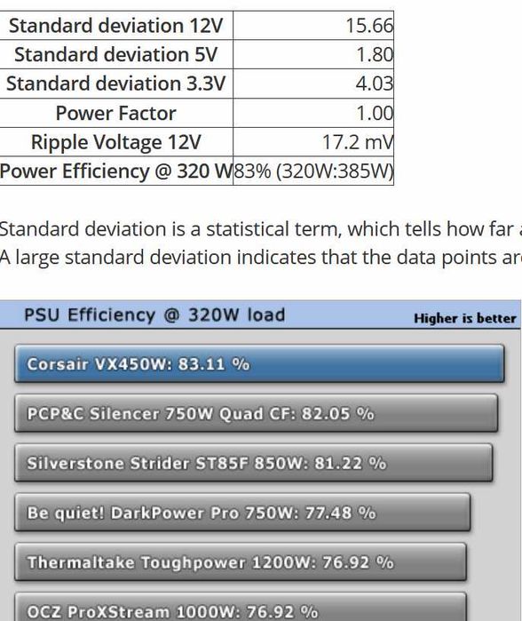Sursa Corsair VX450W