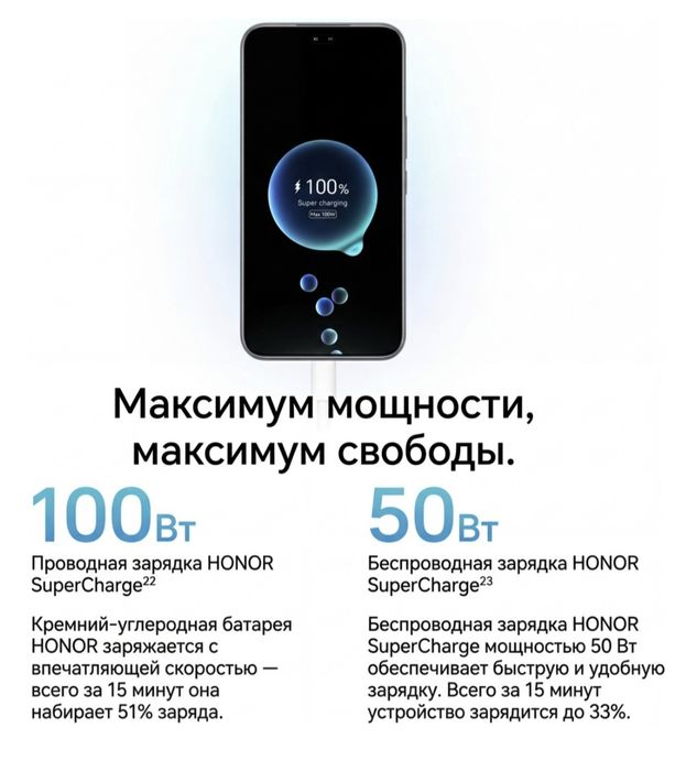 Honor 400 pro 12гб/512гб