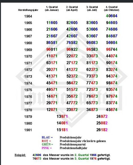 Puma Оригинален Ловен нож Пума Puma White hunter  от 1970 г.