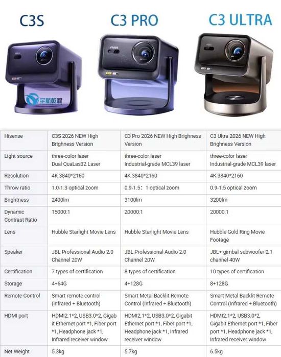 Hisense Vidda c3 pro Highlight edition  4K Laser Projector