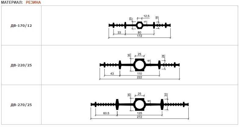 Шпонка гидроизоляционные АКВАСТОП тип ДВ Аквабарьер