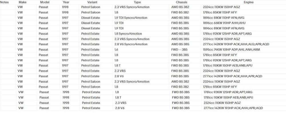 Capac jante aliaj roti VW GOLF POLO Passat B5 2.8 V6 164mm 3B0601149D