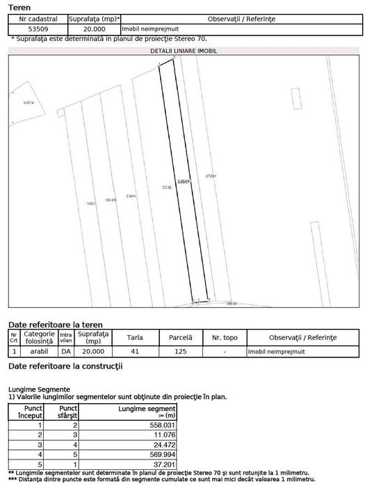 Teren Vanzare Intravilan Branesti investitie Zona Industriala Makita