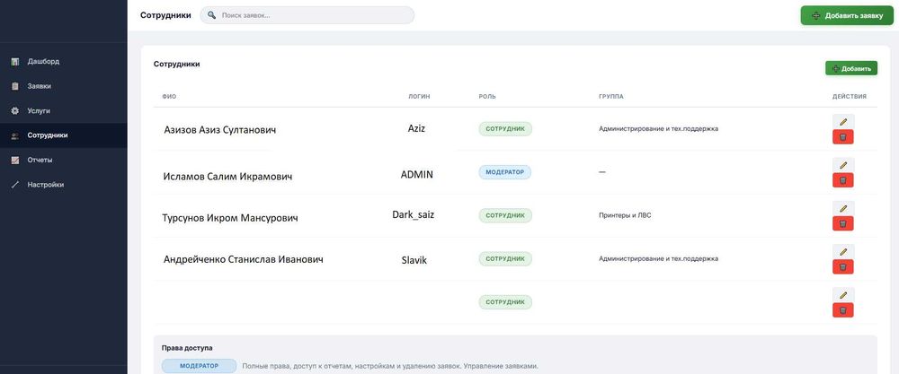 HELP DESK -cистема технической поддержки  + Telegram-бот