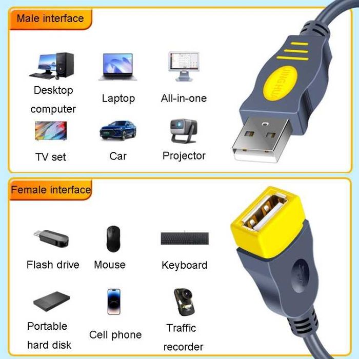Кабель USB удлинитель 1.5-3-5-10 метров USB kabel udlinitel original