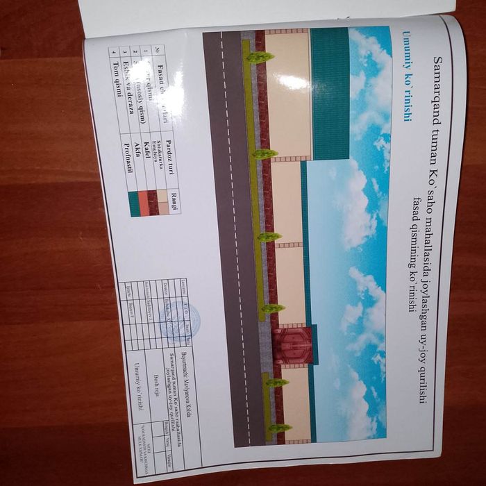 Участок сотилади селиски 6 соток