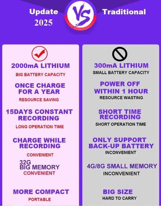 OTG 2хMic 360° DSP Магнитен Шпионски АудиоРекордер Глас Активация 384ч