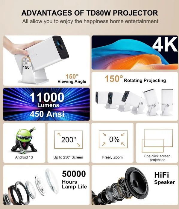 Проектор TD80W Android