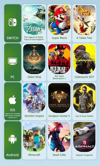 Игровой пульт Беспроводной геймпад Pxn P20 Bluetooth