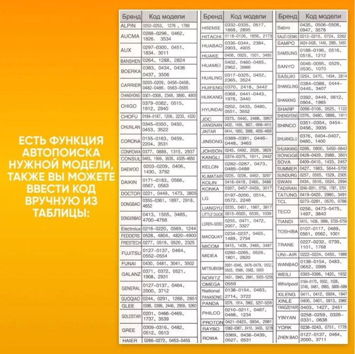 Пульт ДУ для кондиционера универсальный KT-E08