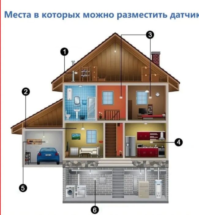 Сигнализатор, датчик дыма, угарного газа (CO)
