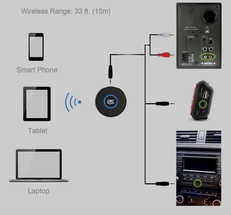 Mini adaptor Bluetooth receiver audio 4.1