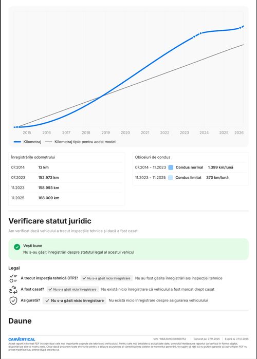 BMW Automat • 318i 2014