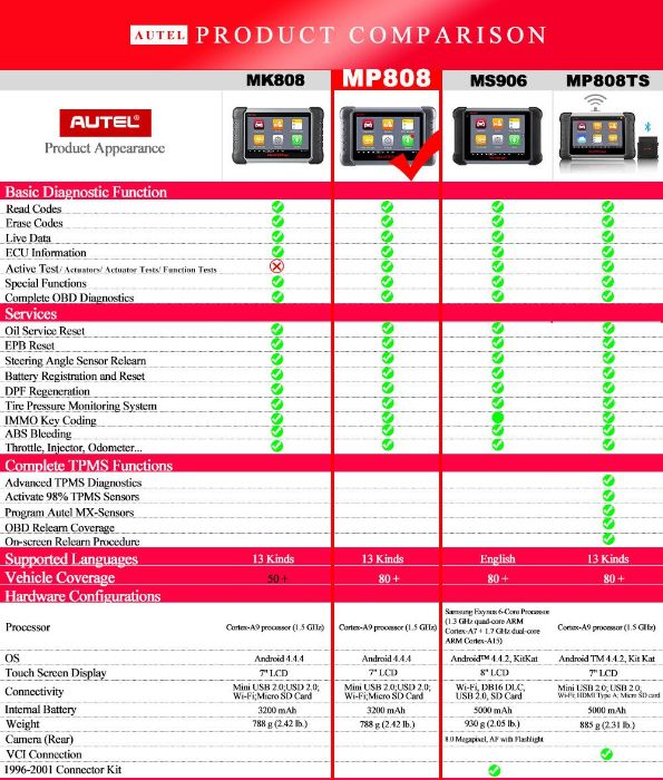 Tester diagnoza auto Autel MaxiDAS MP808  - functii MS906 - lb. Romana