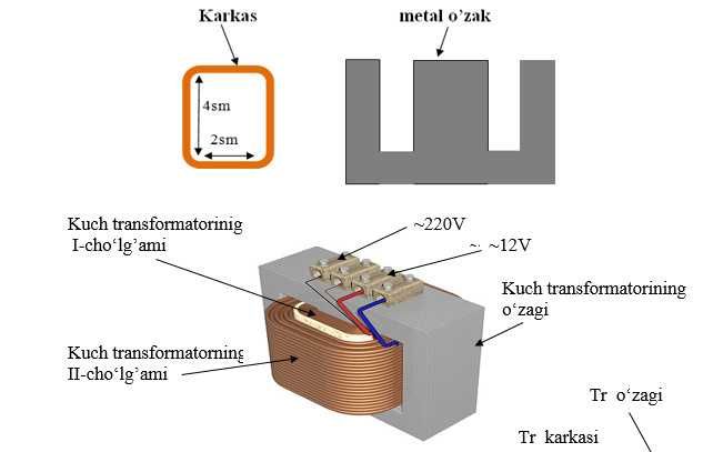 kitob Sxema o‘qishni o‘rganamiz