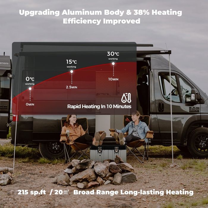 Silentios - 8kw set complet, adaptor 220v, 12v,24v, senzor CO opțional