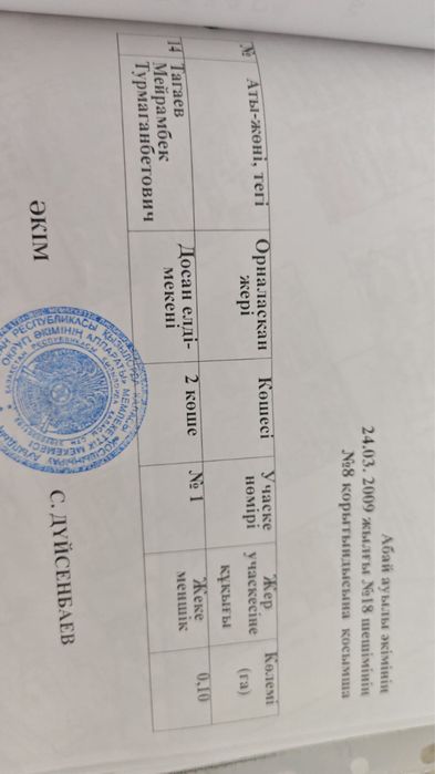 10 сотық жер сатылады Досан Қызылорда