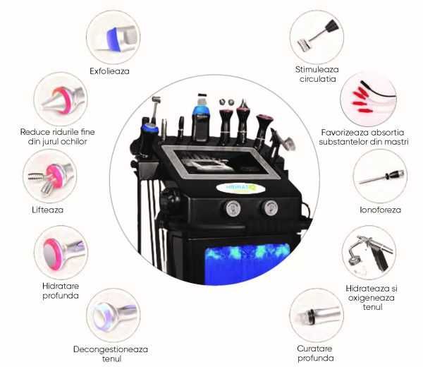Combina cosmetica HIDRATIQ INTENSE 7 functii: Aqua peel, Oxigen Hiperbaric, Radiofrecventa, Ultrasunete si Spatula, Ionoforeza, CrioHeat