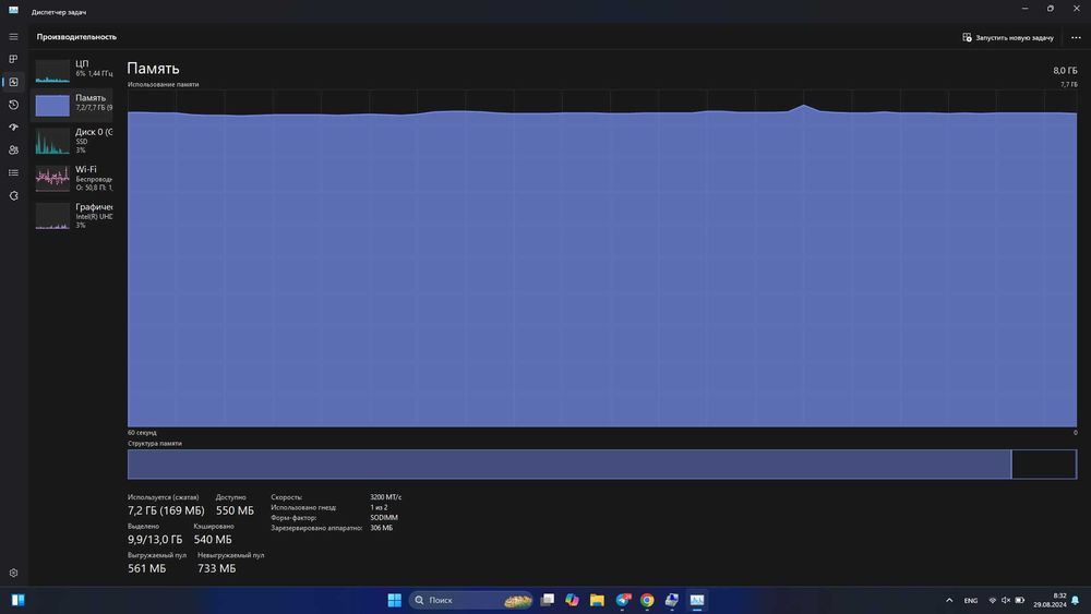 Asus Vivobook i7-12700H (20), DDR 4 3200 8gb, SSD 512, videocard 4gb
