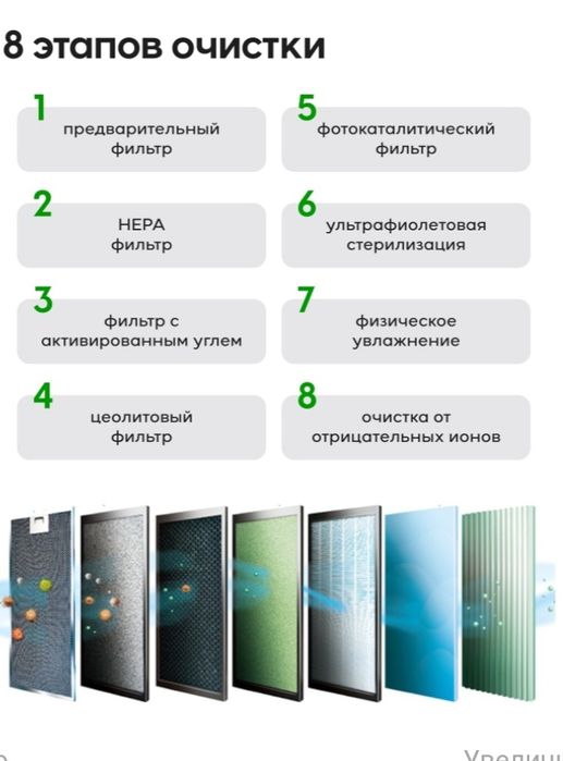 Воздухоочиститель новый