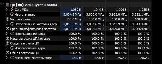 AMD Ryzen 5 5600X