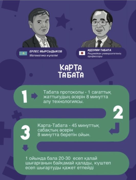 Карта Табата (интеллектуальная игра)