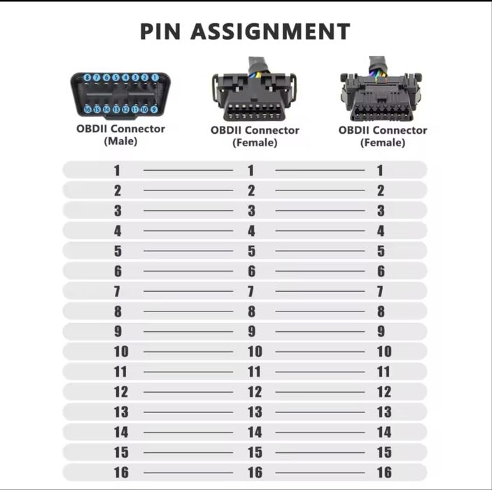 Cablu prelungitor / Extensie OBD2 36cm