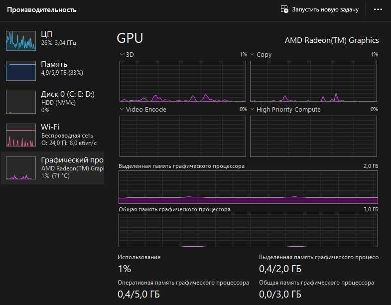 продам ноутбук acer