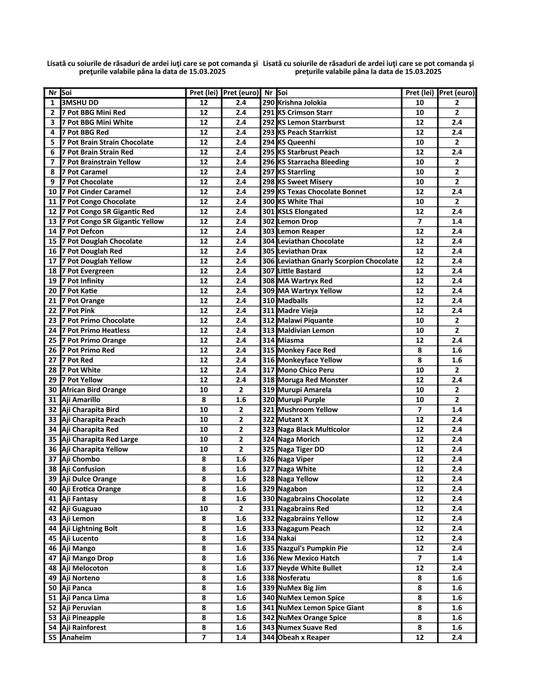 Vand rasaduri de ardei foarte iuti, aproape 500 soiuri