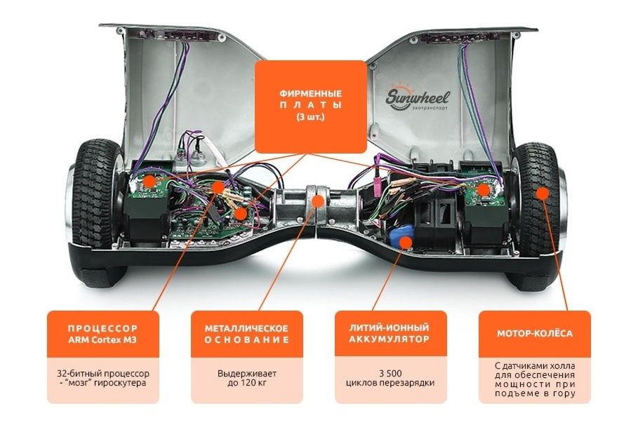 Ремонт гироскутер.