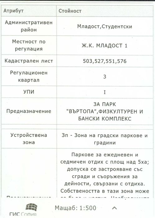 продавам парк въртопо