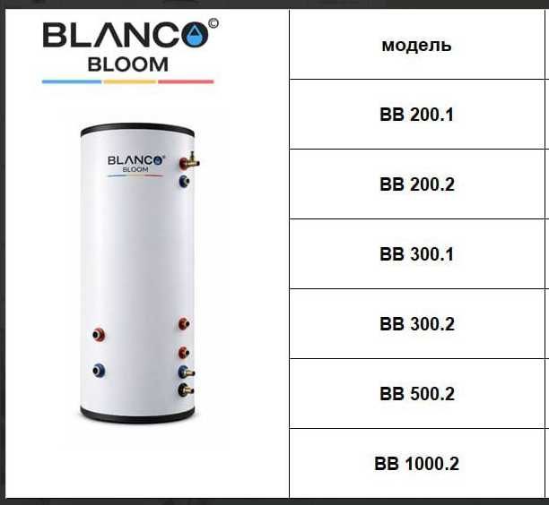 Boyler BLANCO BLOOM 200litr бойлер косвенный оптом со склада  БОЙЛЕР
