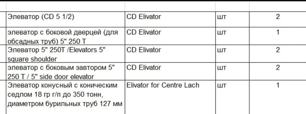 Нефтяное оборудование