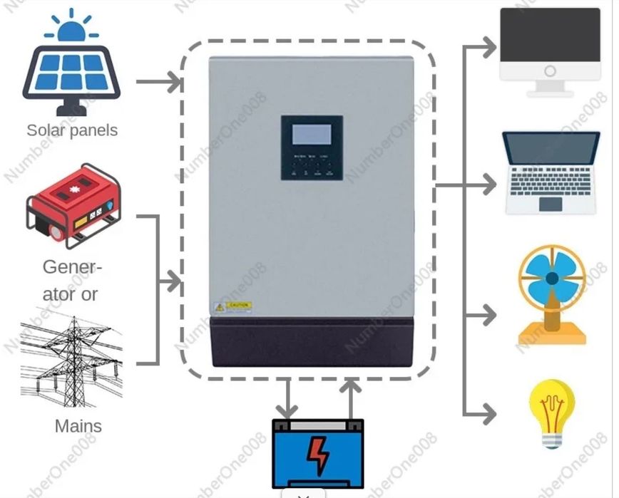 Invertor solar 4kw 48V