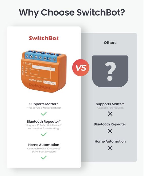 Releu inteligent SwithBot 1PM W5502310