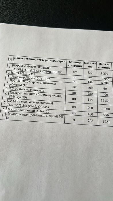 Изоляторы разных видов