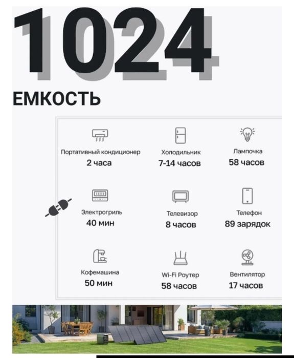 Ecoflow Delta 3 Станция