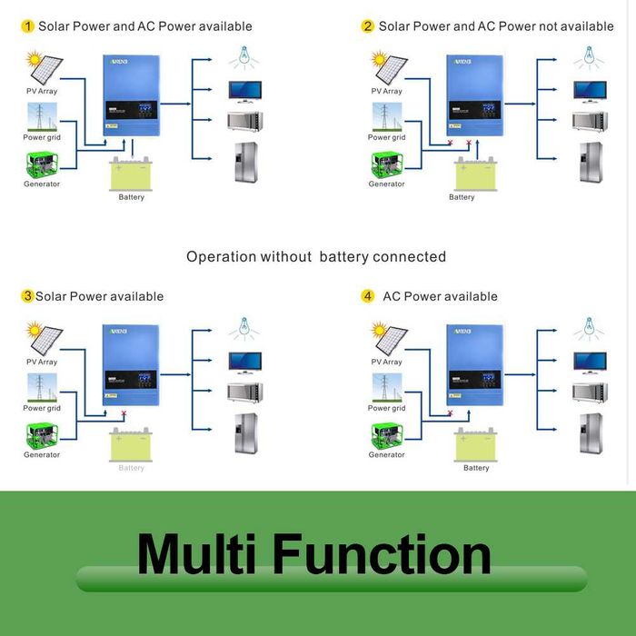 Hibrid Solar Invertor Anenji ANJ 6.2k, 6200w, 48v, WiFi