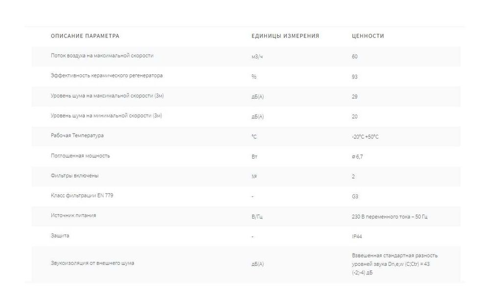 Чистый воздух как в Альпах дома или в офисе - от Ambientika.