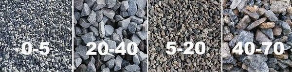 Песок речной, щебень разной фоакции