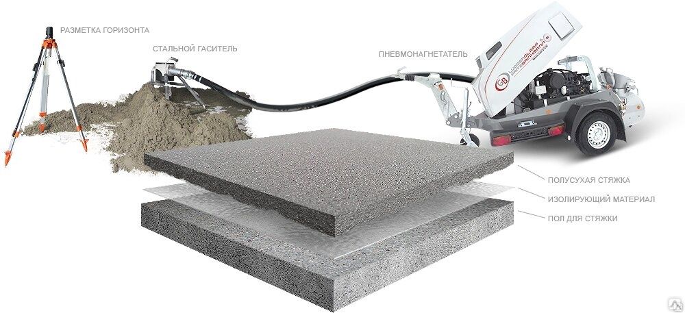 Стяжка пола   сухой